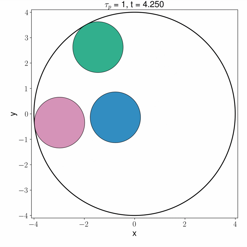 Active Ornstein-Uhlenbeck particle dynamics simulation