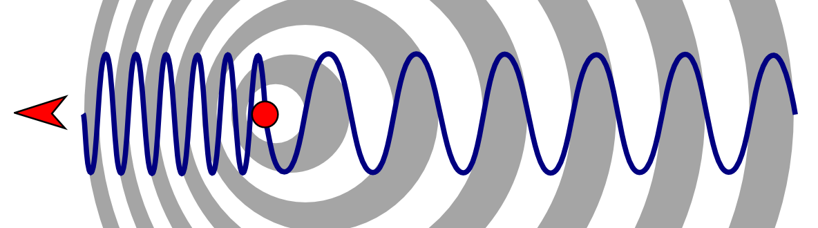 The distorted wavefronts produced by the Doppler effect.